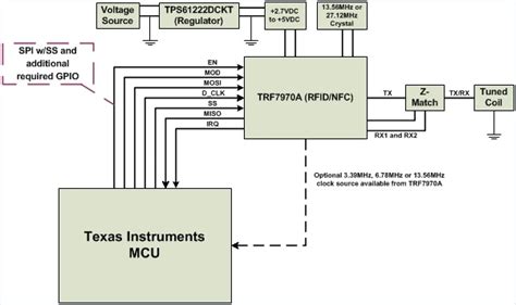 nfc reader block diagram|NFC/HF RFID reader/writer using the TRF7970A (Rev. B).